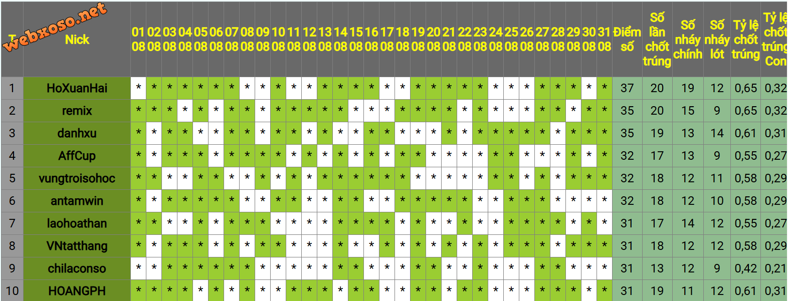 EVENT LOTO-TOP-10.png