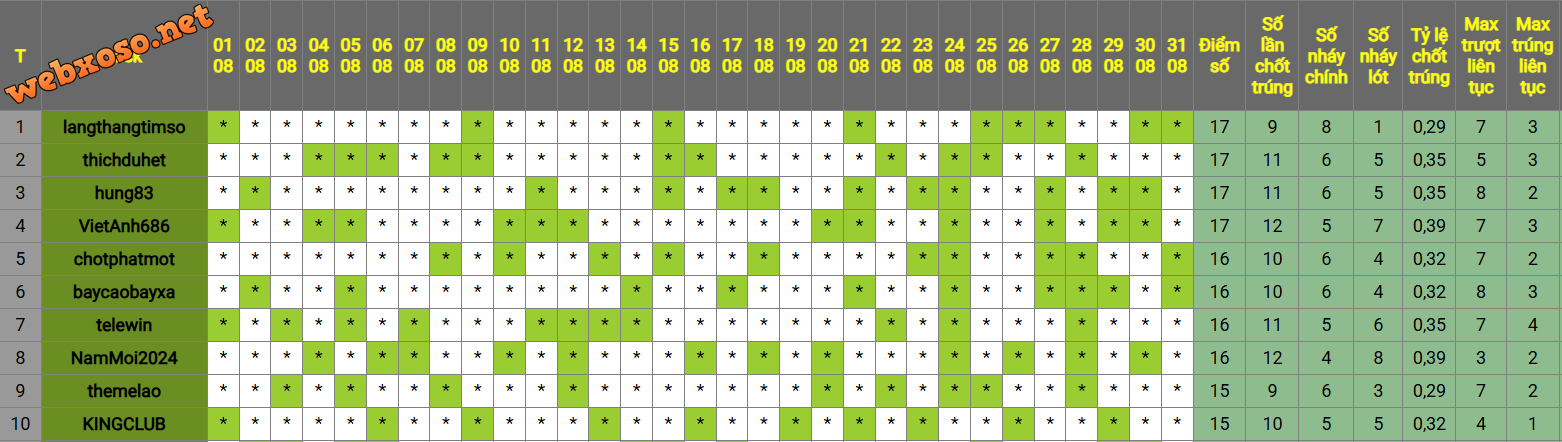 evt-đb top10.png
