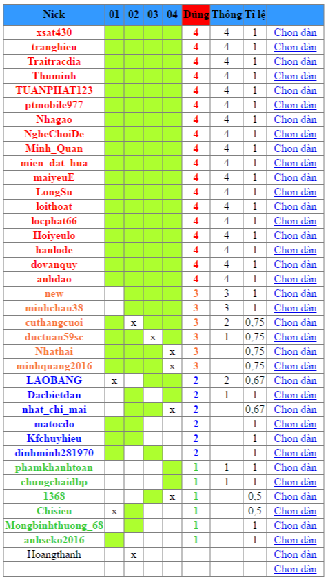 LOAI DB THANG 52016.png