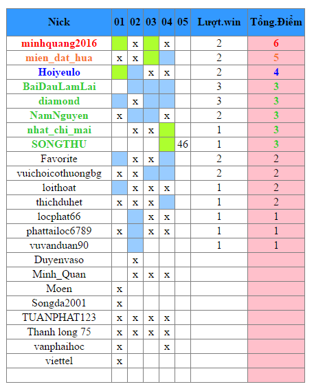 THI DAU LOTO THANG 52016.png