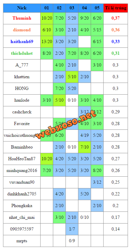 TKPD_DANLT_2016_07.png