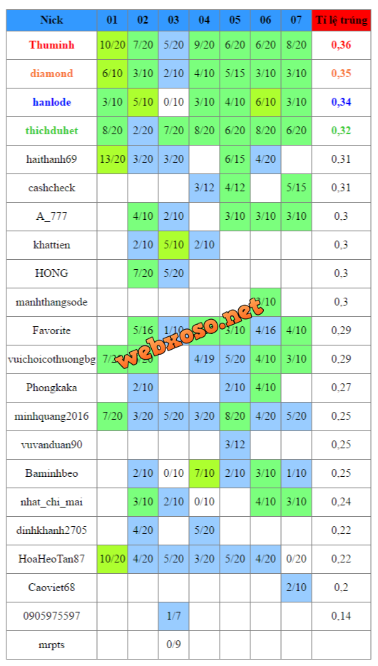 TKPD_DANLT_2016_07.png