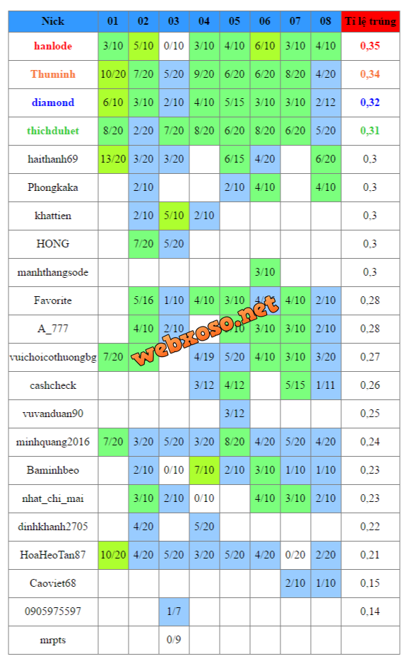 TKPD_DANLT_2016_07.png