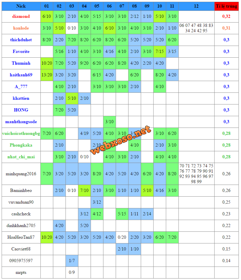 TKPD_DANLT_2016_07.png