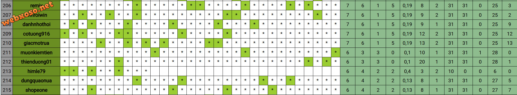 TOP EVENT DB 210.png