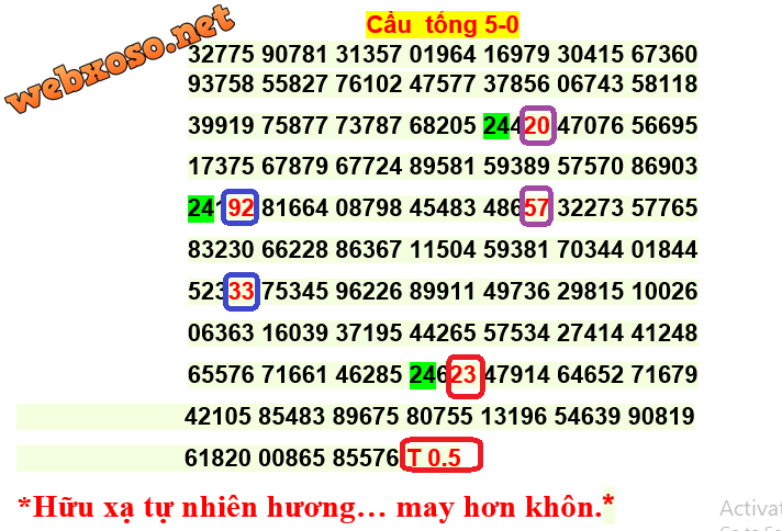 trinhngu4.5.2023tONG0.5.png