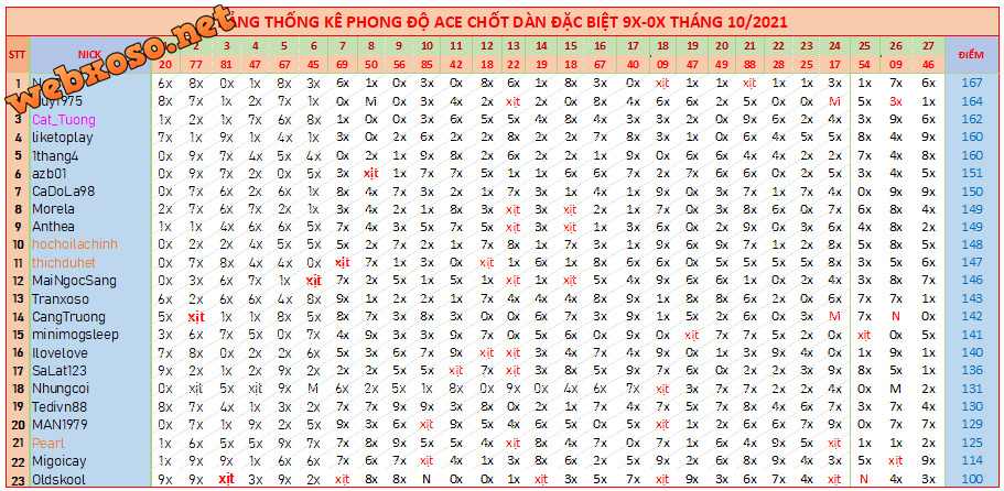 upload_2021-10-27_20-42-27.png