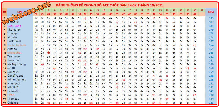upload_2021-10-31_14-25-27.png