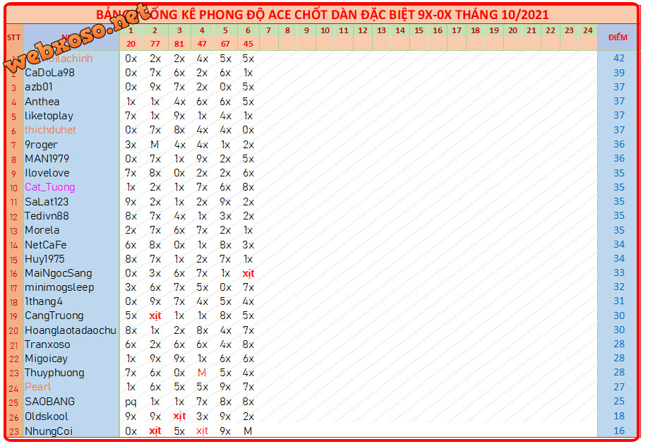 upload_2021-10-6_19-40-45.png