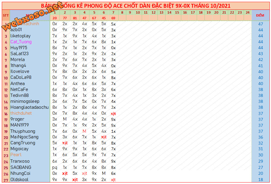 upload_2021-10-7_20-0-52.png