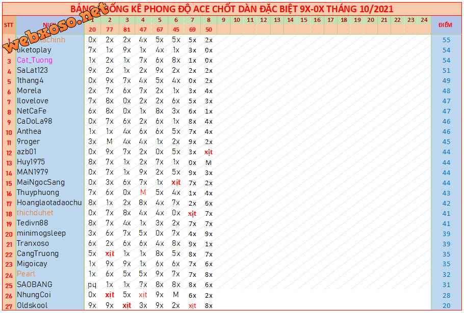 upload_2021-10-8_19-37-54.png