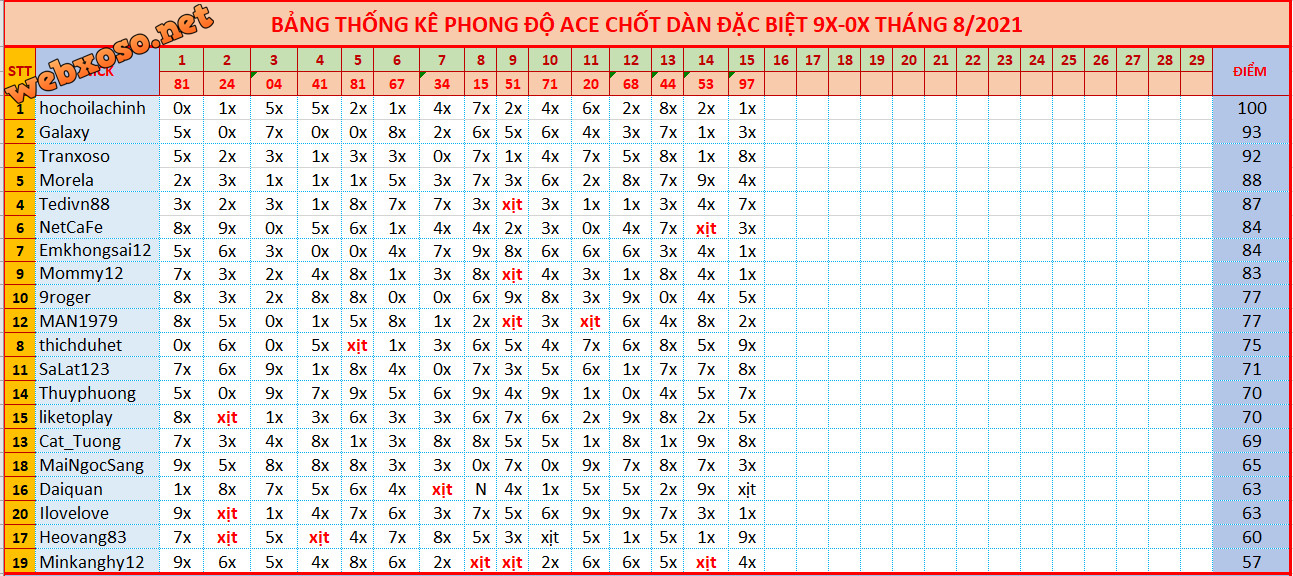 upload_2021-8-15_22-17-1.png