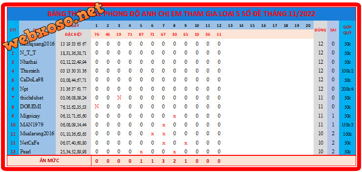 upload_2022-11-12_20-39-2.png