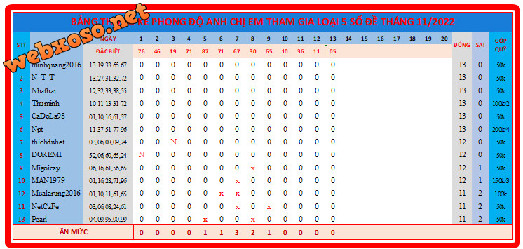 upload_2022-11-13_18-35-10.png