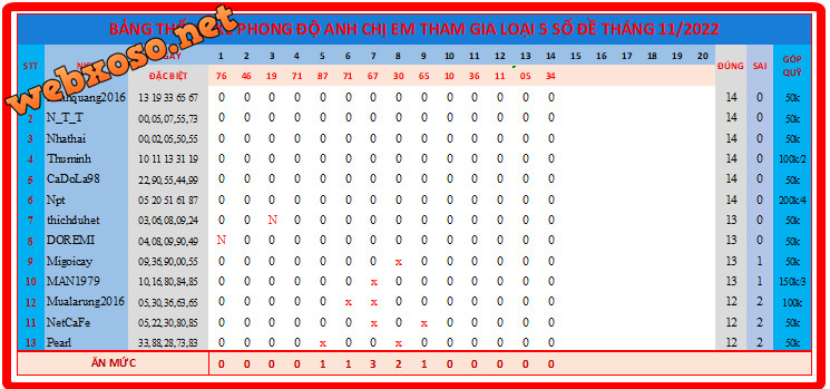 upload_2022-11-14_20-0-52.png
