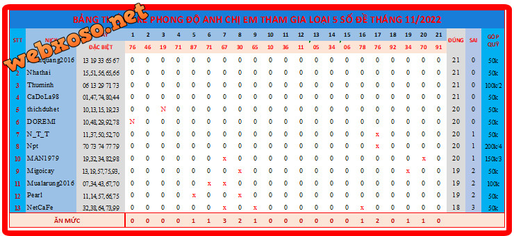 upload_2022-11-21_20-8-54.png