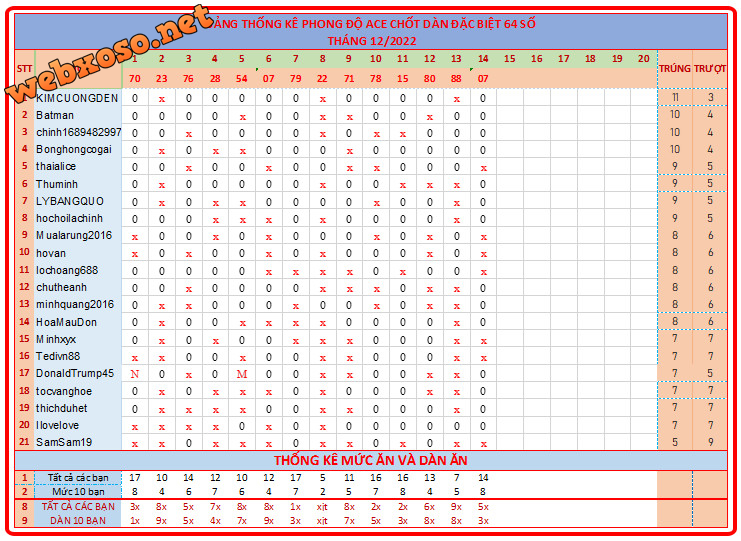 upload_2022-12-14_19-47-26.png
