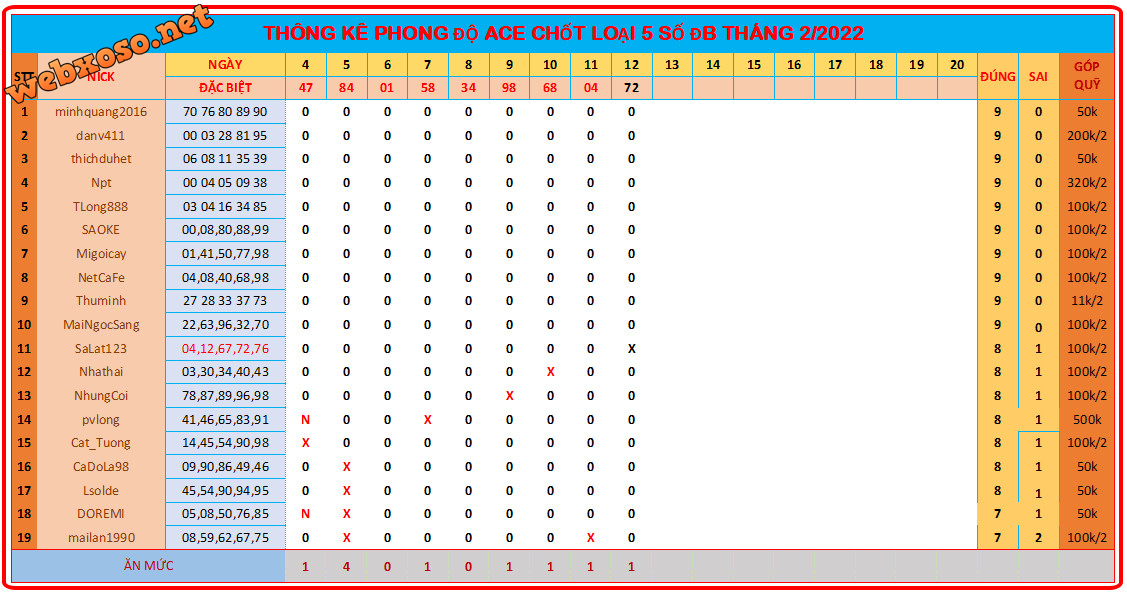 upload_2022-2-12_18-38-15.png