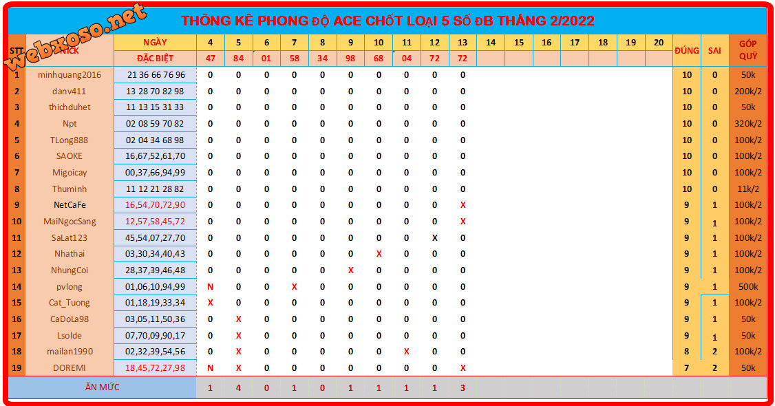 upload_2022-2-13_18-42-37.png