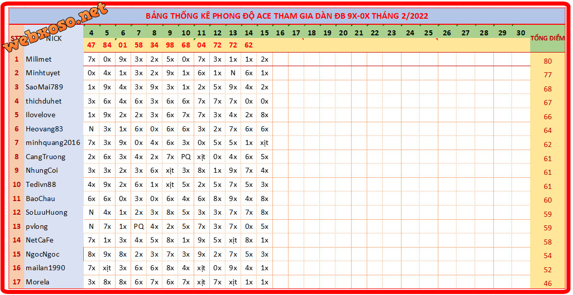 upload_2022-2-15_19-5-44.png