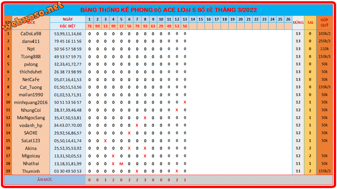 upload_2022-3-14_15-25-0.png