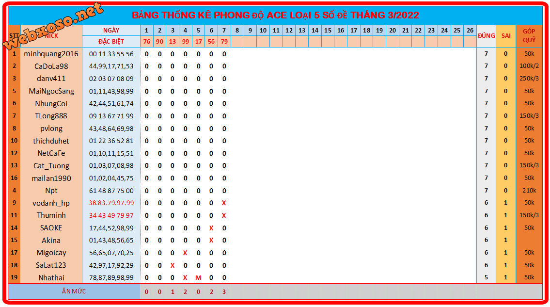 upload_2022-3-7_20-22-19.png