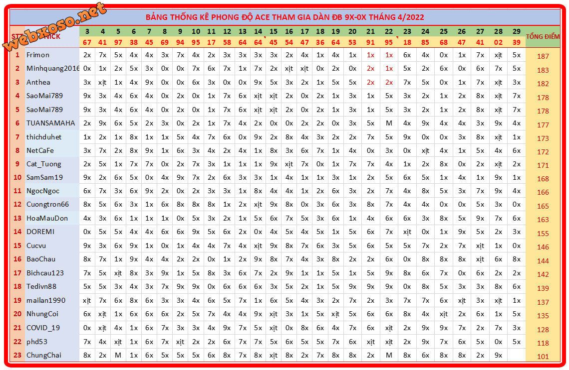 upload_2022-4-29_19-22-35.png
