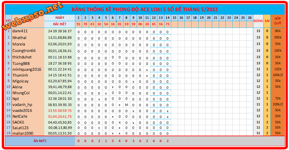 upload_2022-5-14_18-43-18.png