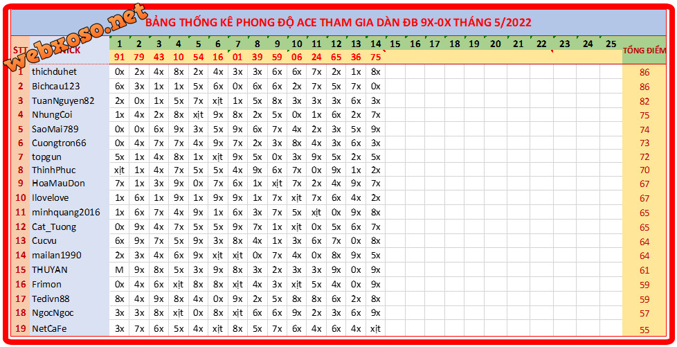 upload_2022-5-15_6-36-38.png