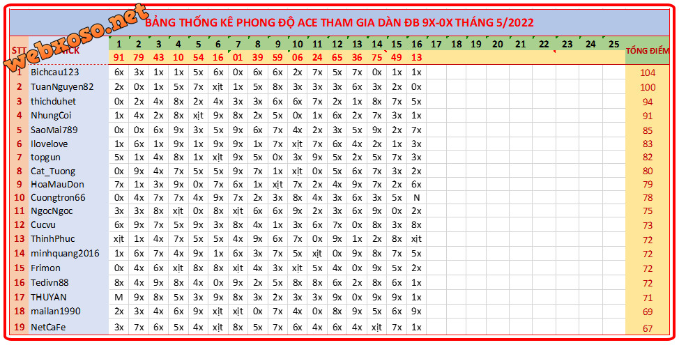 upload_2022-5-16_20-19-53.png