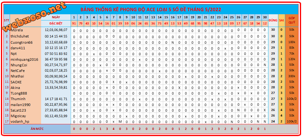 upload_2022-5-31_15-5-4.png