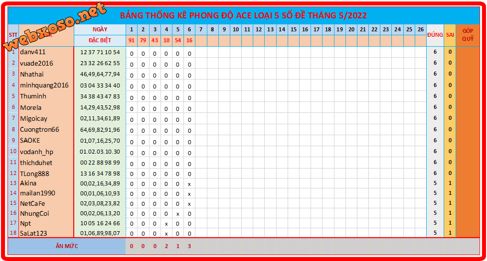 upload_2022-5-7_14-12-24.png
