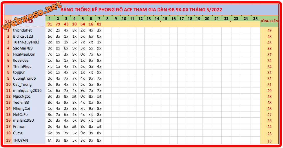 upload_2022-5-7_19-40-15.png