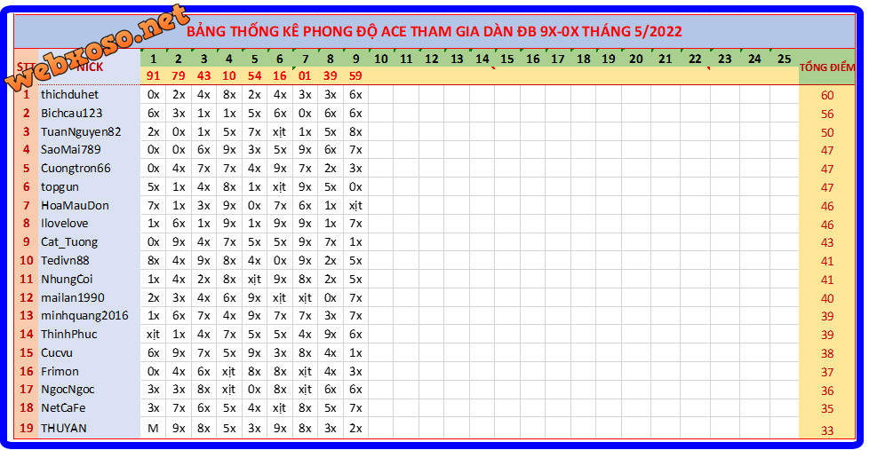 upload_2022-5-9_19-15-6.png