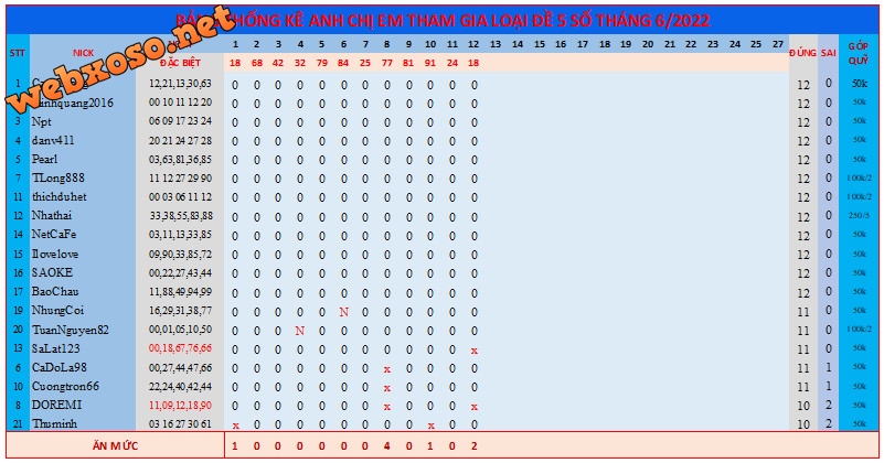 upload_2022-6-12_18-47-19.png