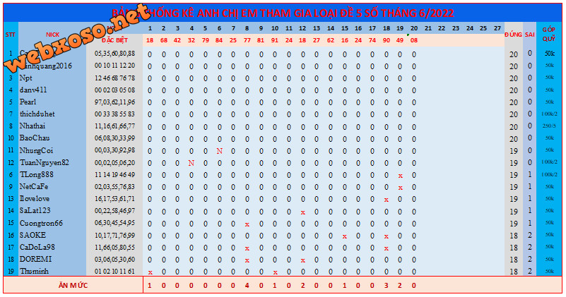 upload_2022-6-21_15-0-18.png