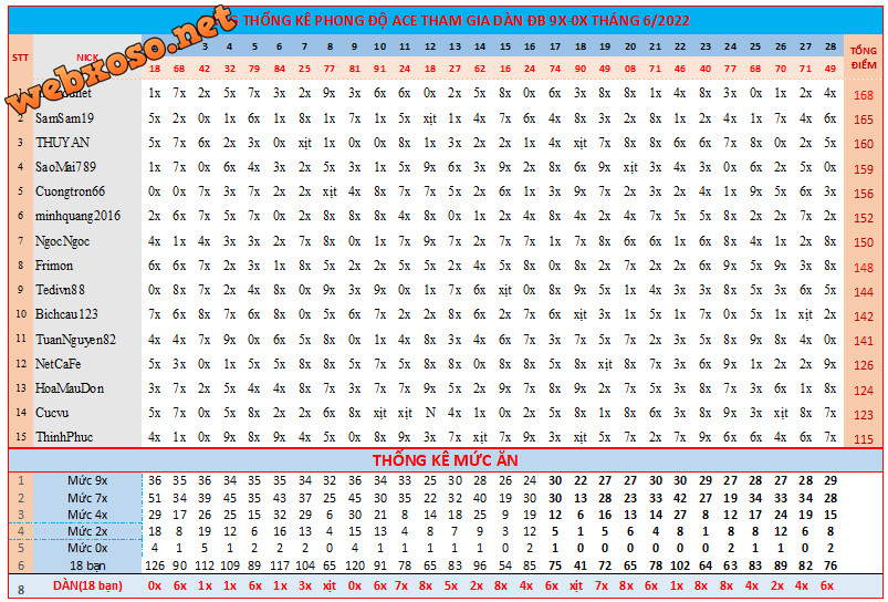 upload_2022-6-28_19-31-38.png