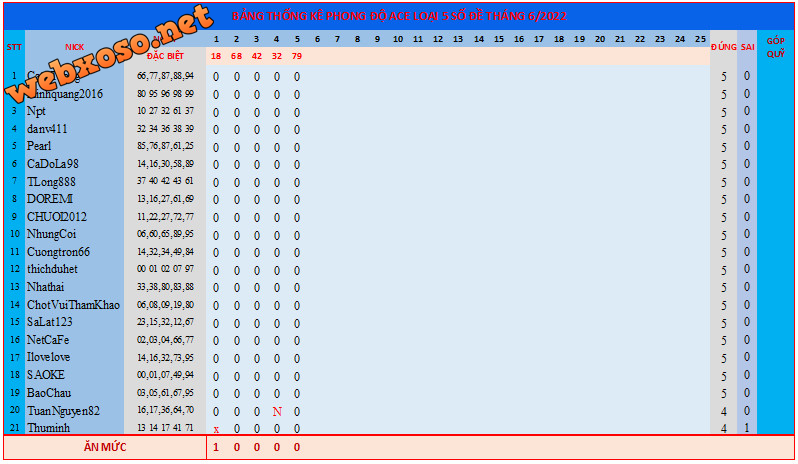 upload_2022-6-5_20-7-0.png