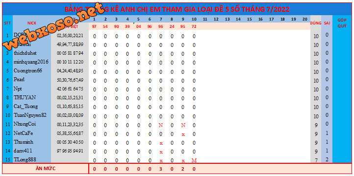 upload_2022-7-10_18-36-53.png