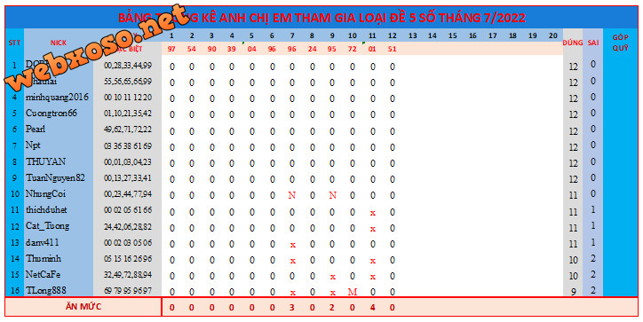 upload_2022-7-12_18-39-57.png