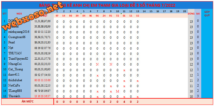 upload_2022-7-13_18-40-9.png