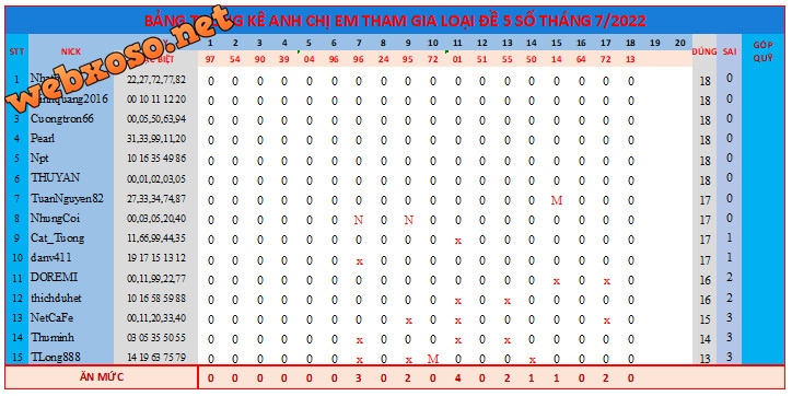 upload_2022-7-19_15-11-37.png
