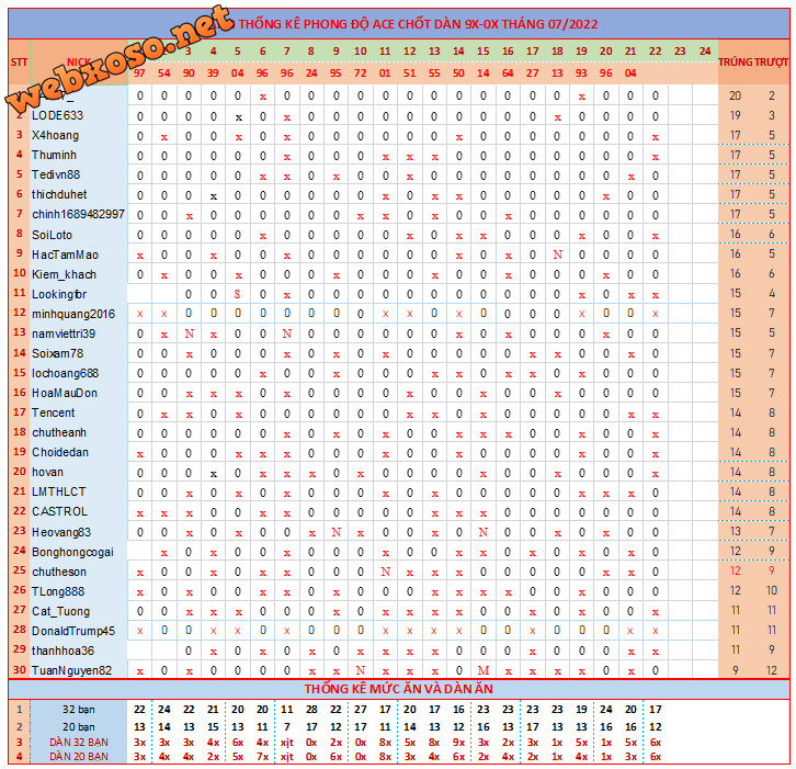 upload_2022-7-22_19-32-23.png