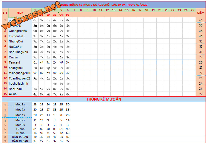 upload_2022-7-6_20-23-48.png