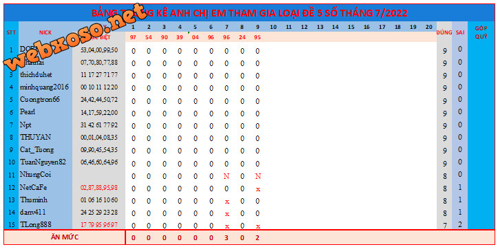 upload_2022-7-9_18-42-42.png