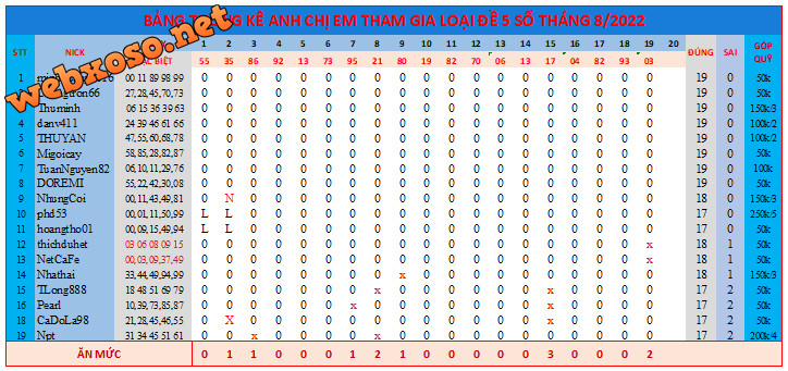 upload_2022-8-19_18-38-12.png