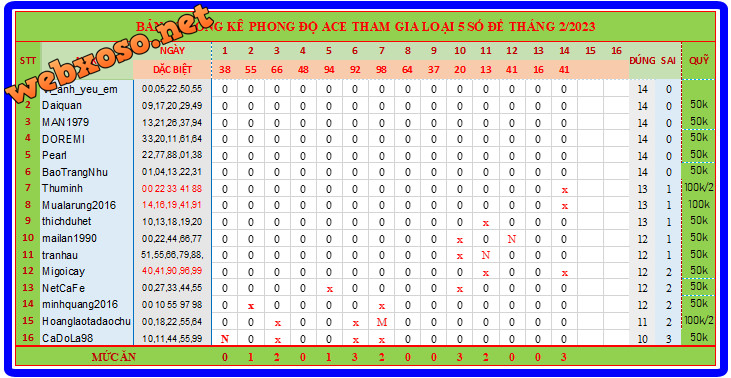 upload_2023-2-14_18-37-48.png