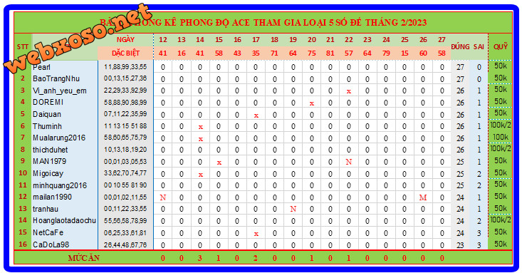upload_2023-2-28_12-39-26.png