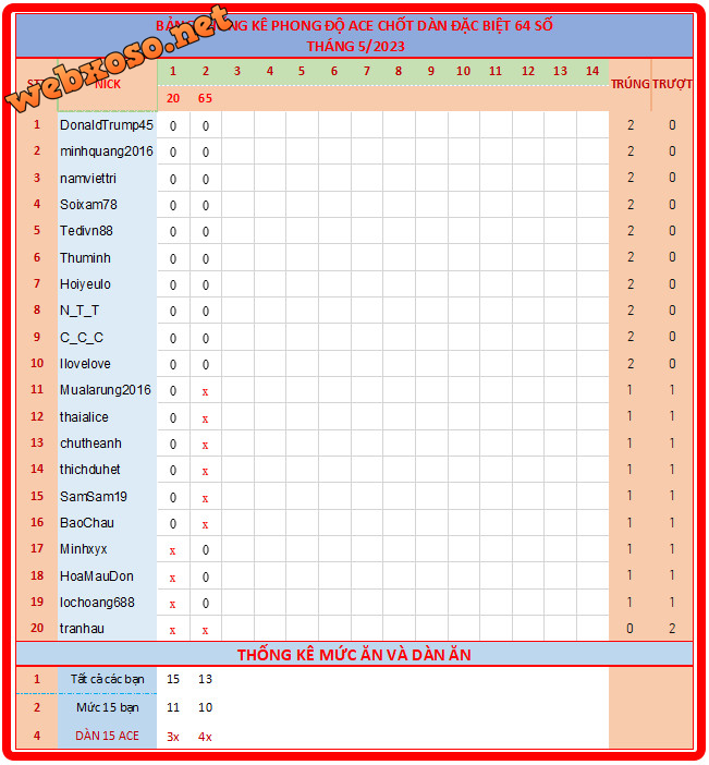 upload_2023-5-2_20-14-23.png
