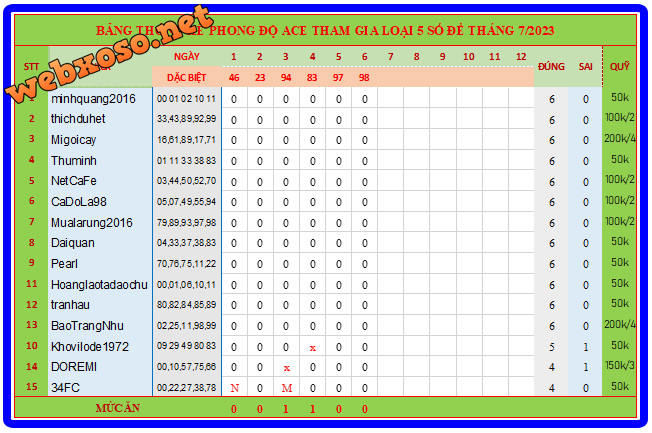 upload_2023-7-7_12-13-56.png